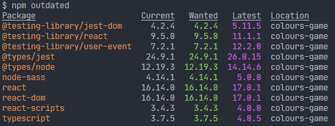 npm outdated after npm update